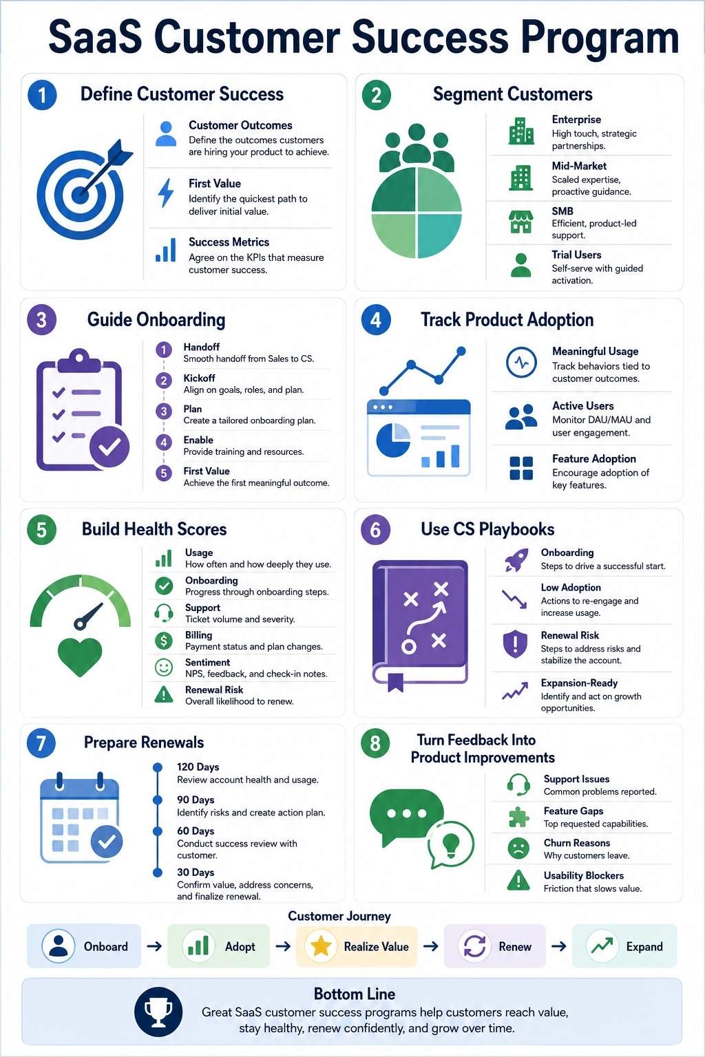 SaaS Customer Success Programs How to Build a Retention System
