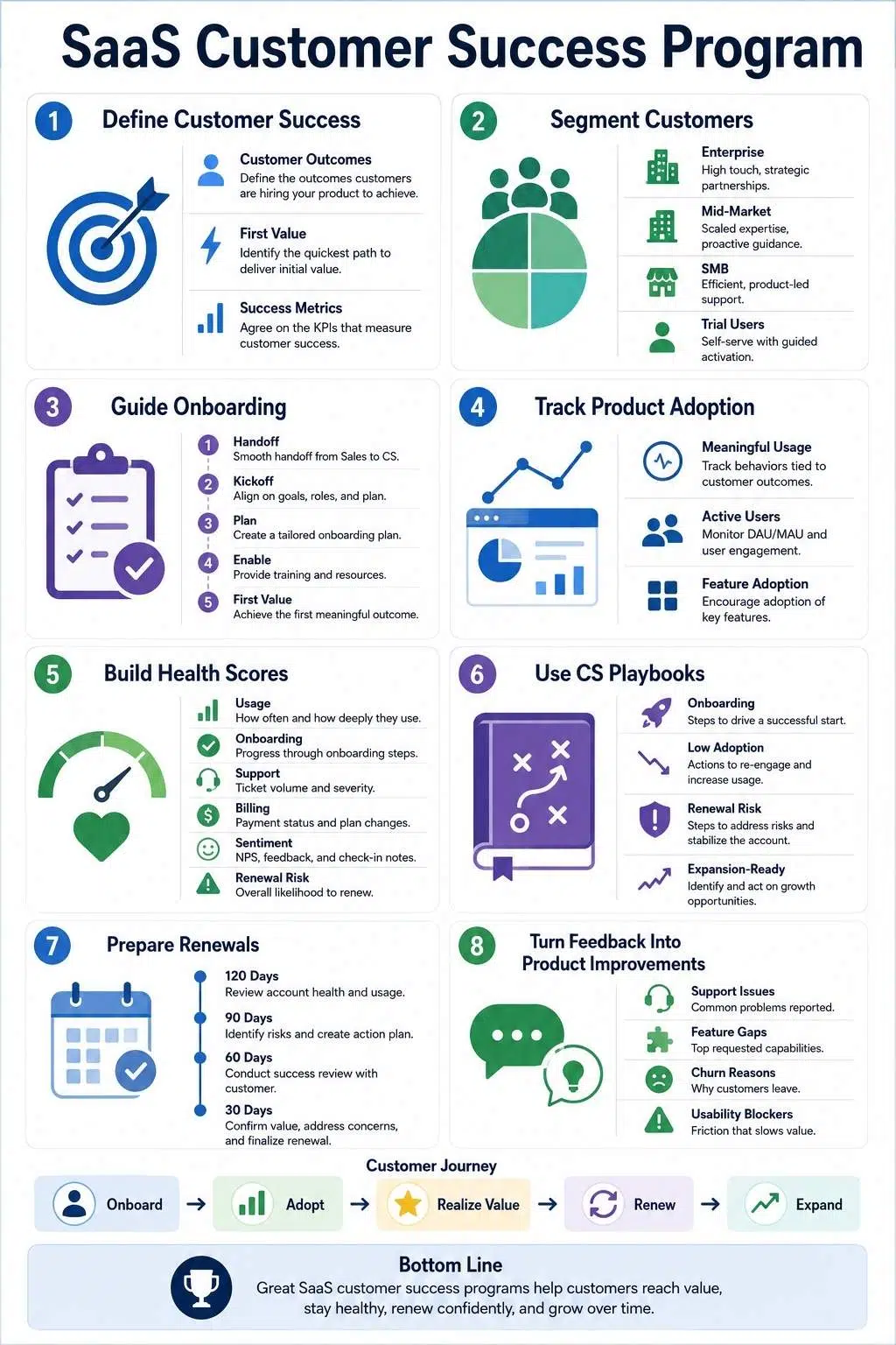 SaaS Customer Success Programs How to Build a Retention System