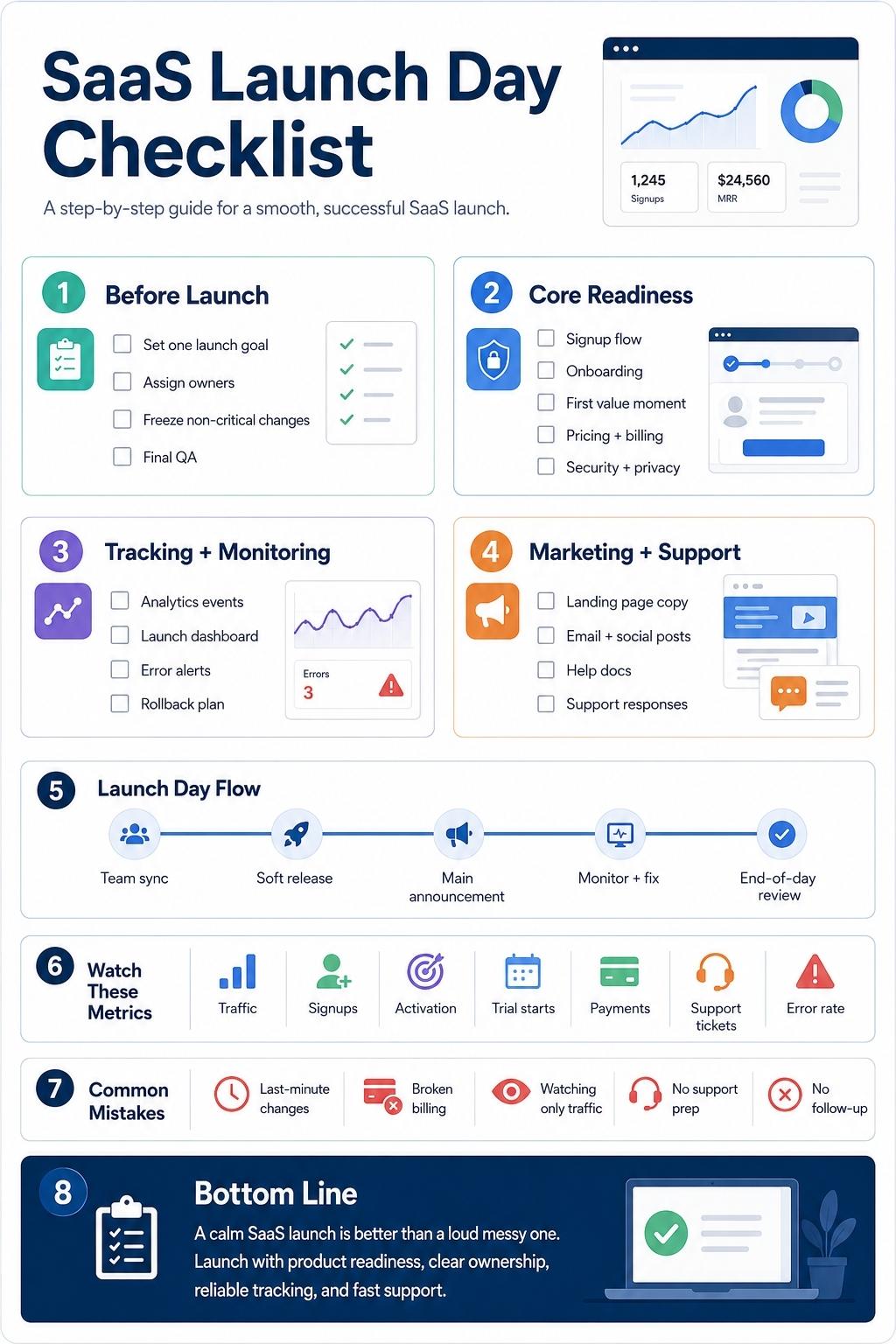 SaaS launch day checklist- step-by-step guide