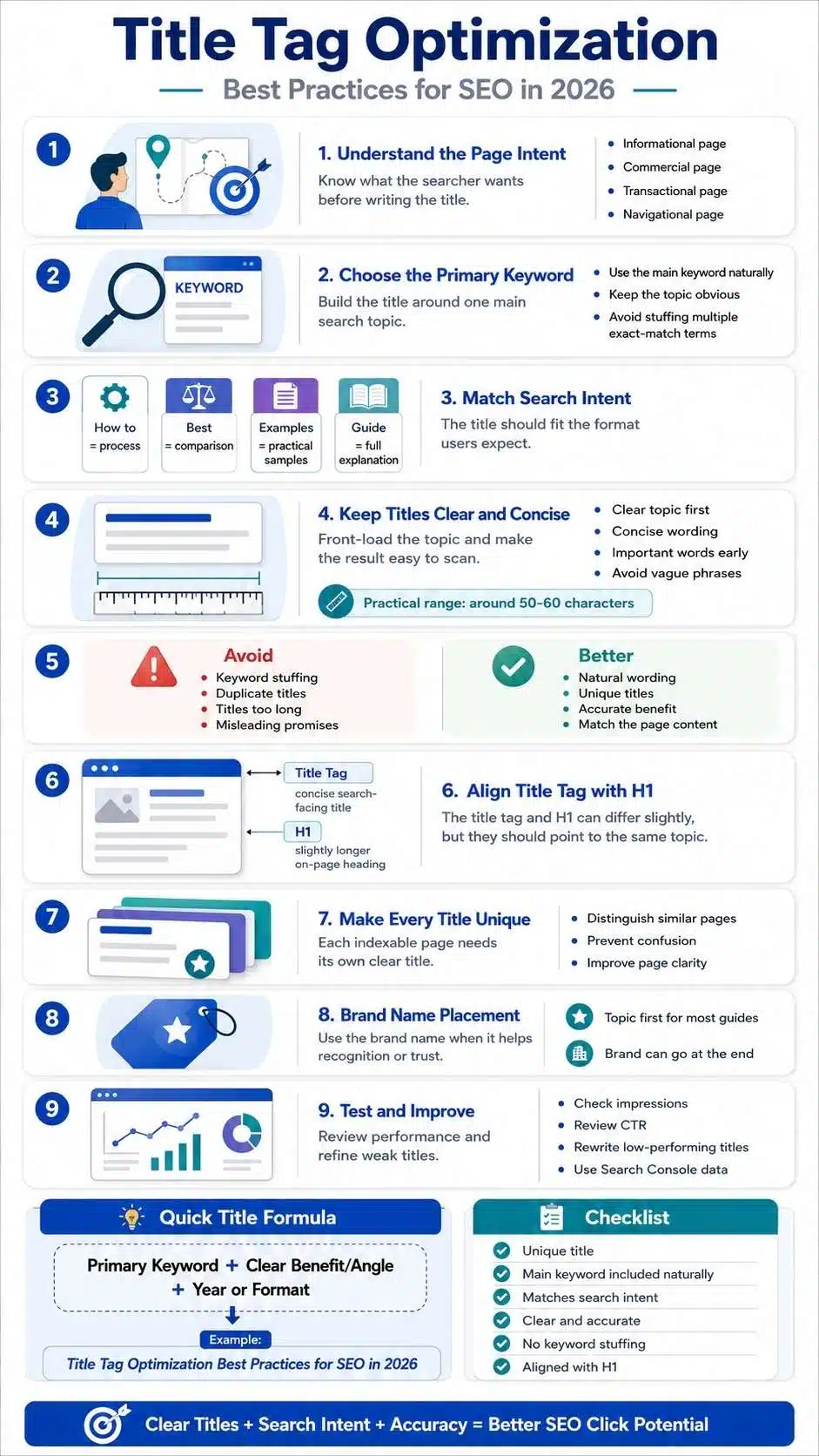 Title Tag Optimization Best Practices for SEO