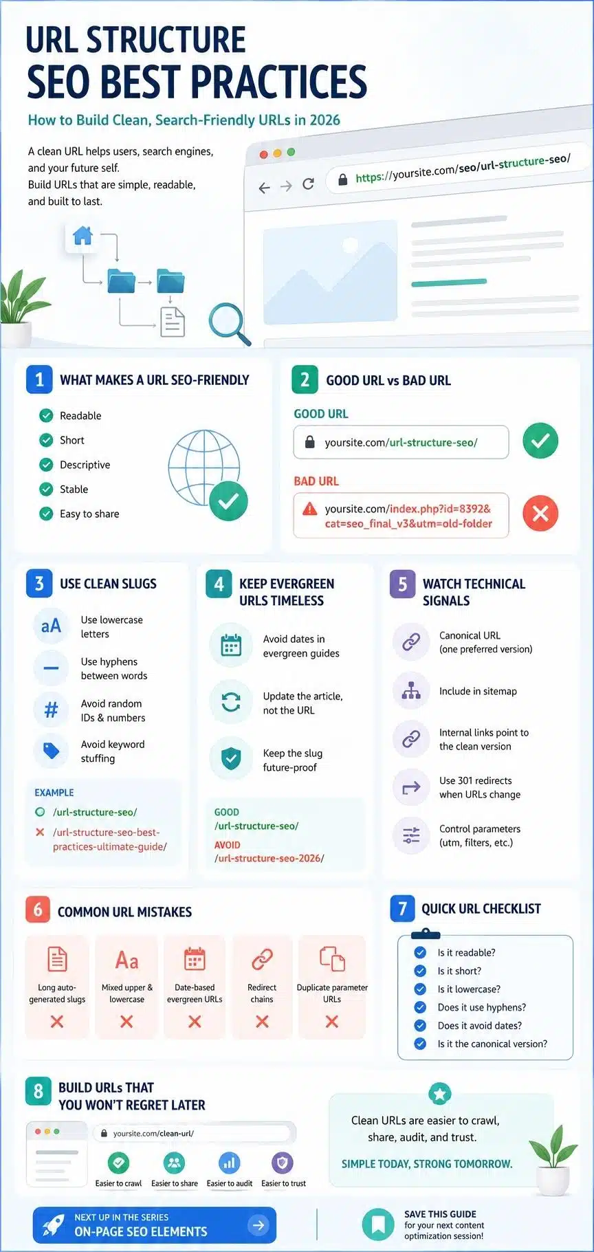URL structure SEO best practices