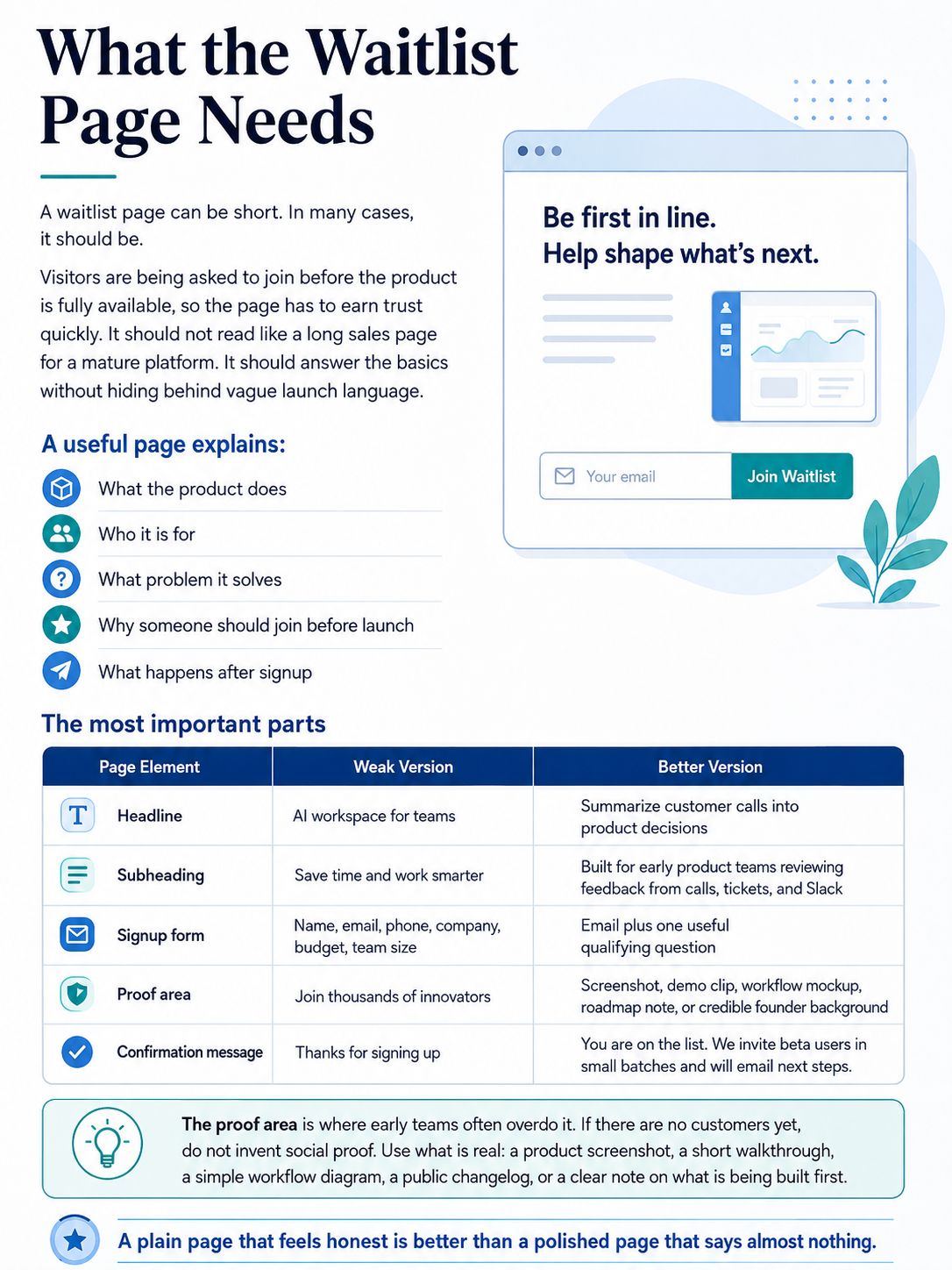 What the Waitlist Page Needs