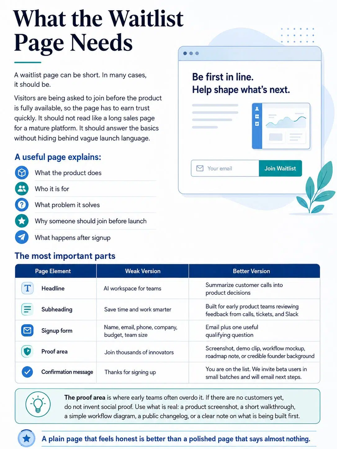 What the Waitlist Page Needs