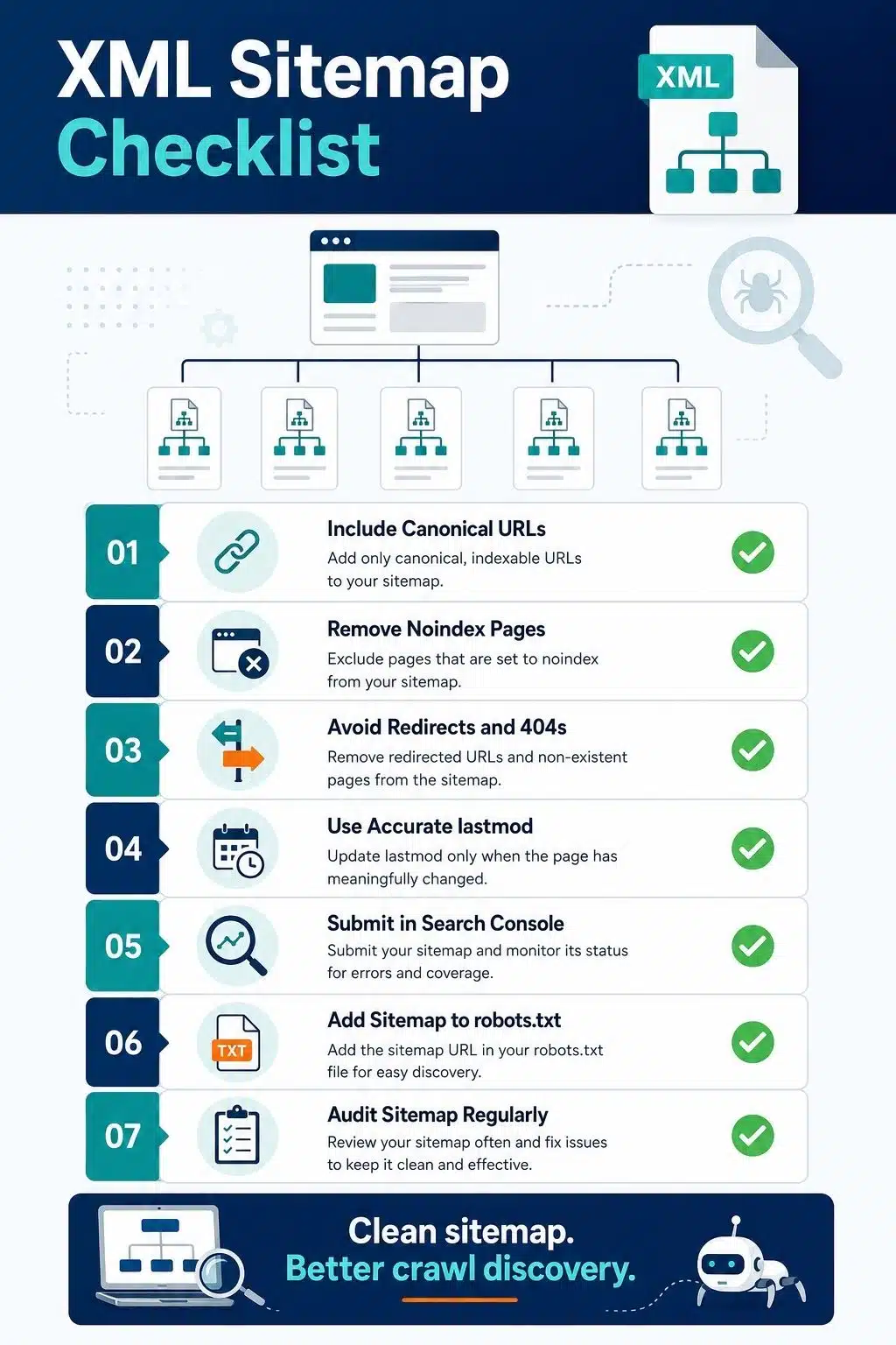 XML Sitemap checklist