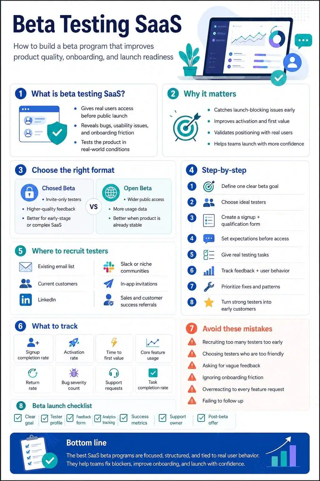 beta testing SaaS - how to build a beta program