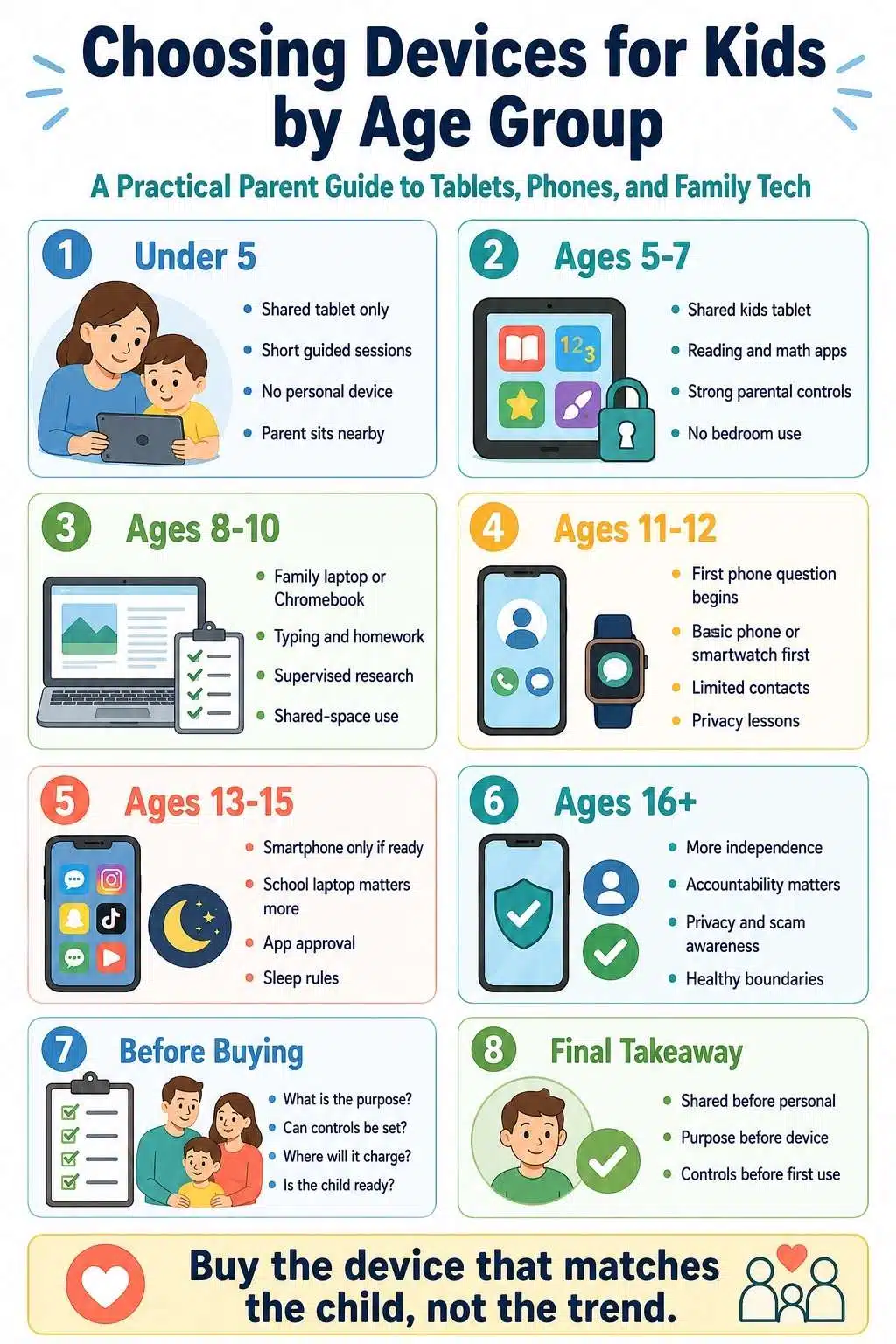choosing devices for kids by age group