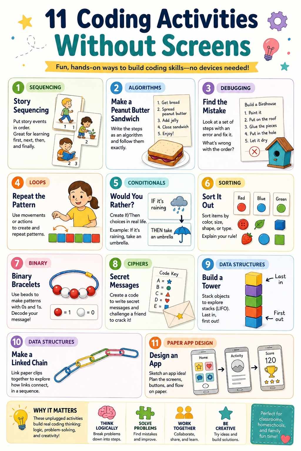 coding activities without screens explained