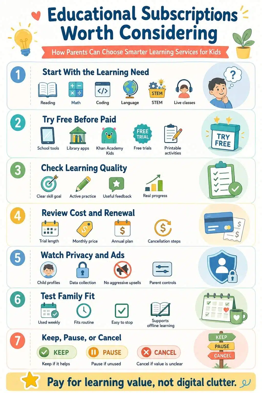 educational subscriptions infographic
