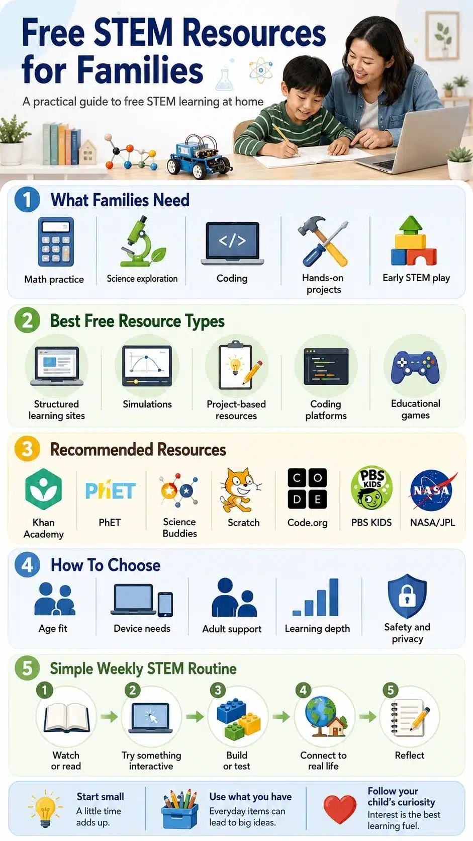 free STEM resources families -resources and weekly learning plan
