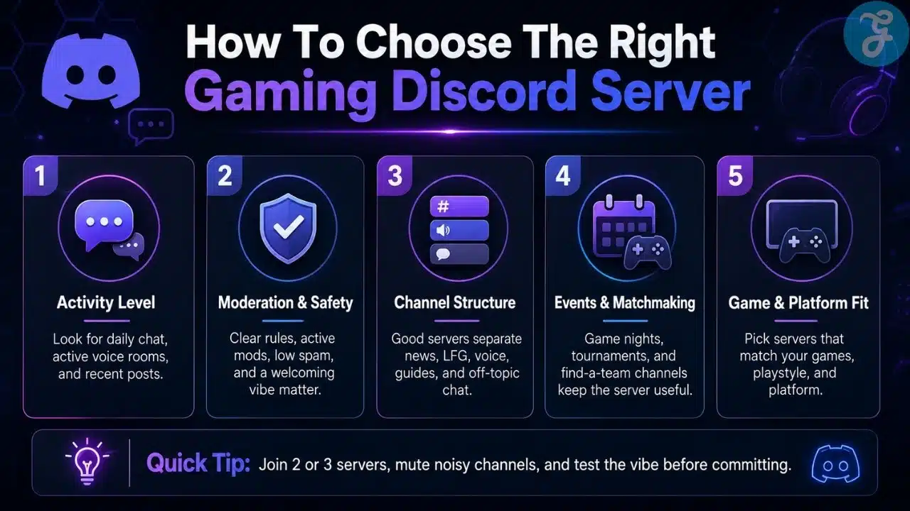 Clean infographic showing how to choose the right gaming Discord server based on game genre, activity level, moderation quality, community focus, and available events.