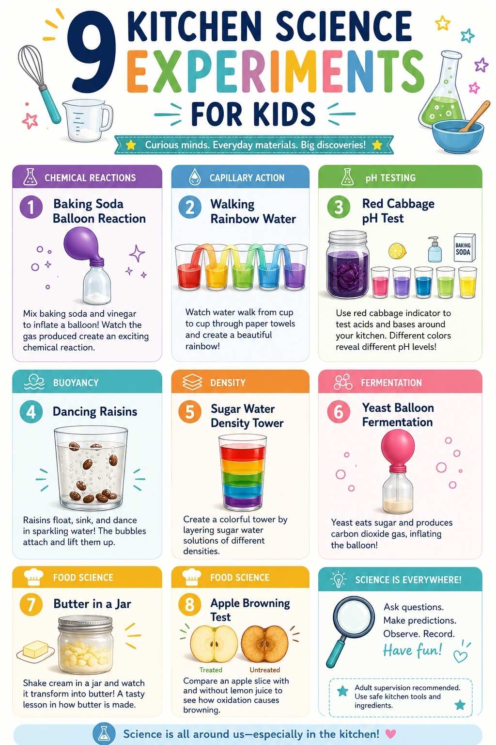 kitchen science experiments