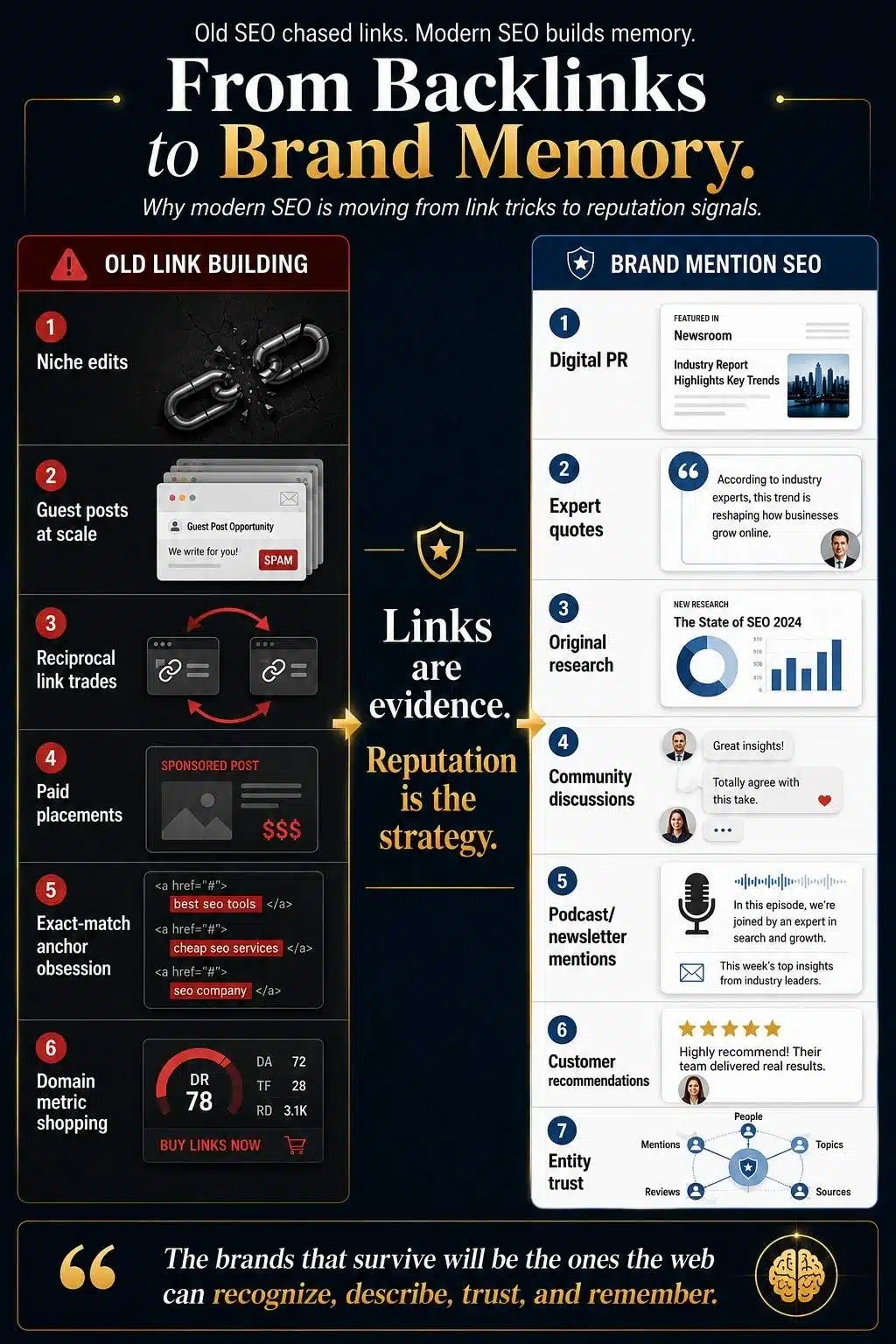 old link building vs brand mention SEO