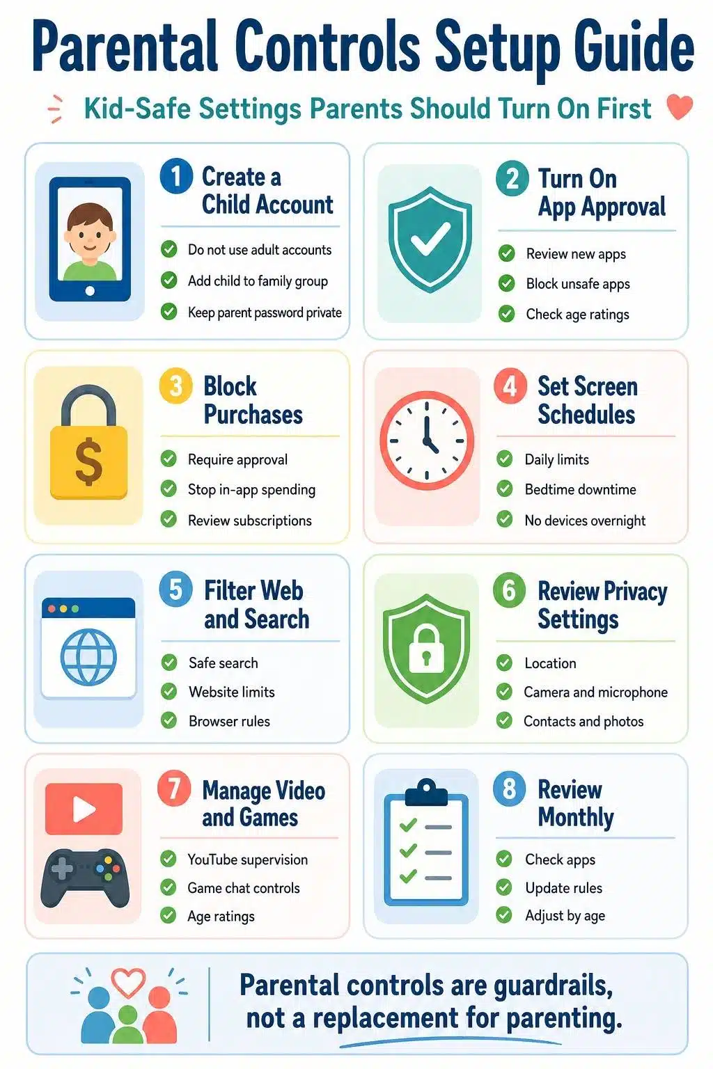 parental controls setup guide infographic