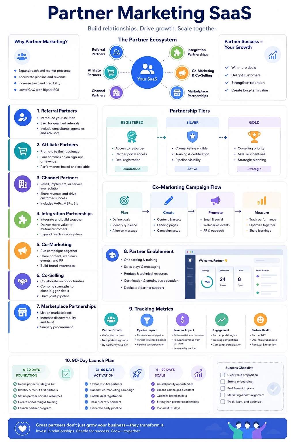 partner marketing SaaS guide