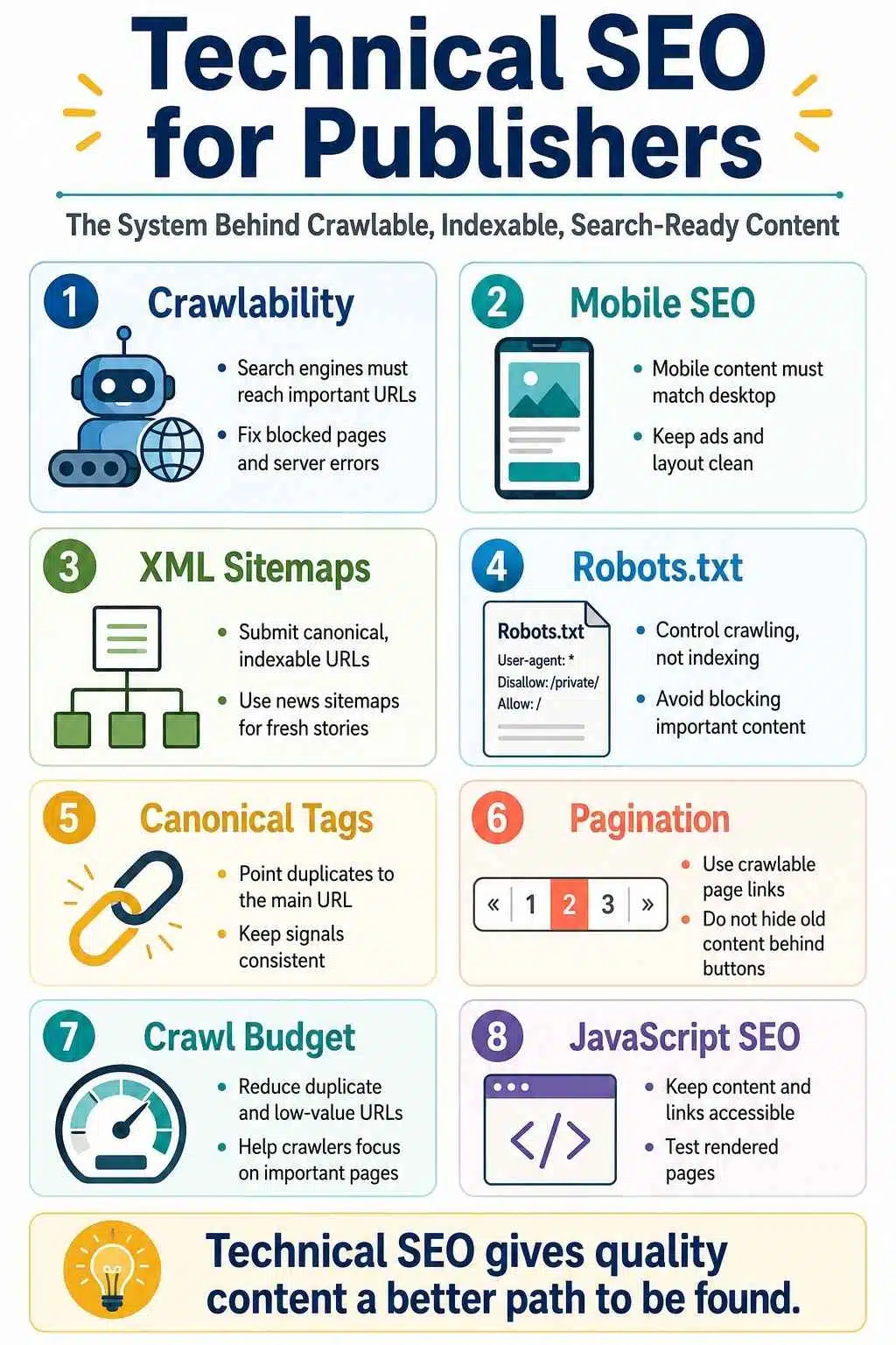 technical SEO for publishers system behind crawlable, indexable, content
