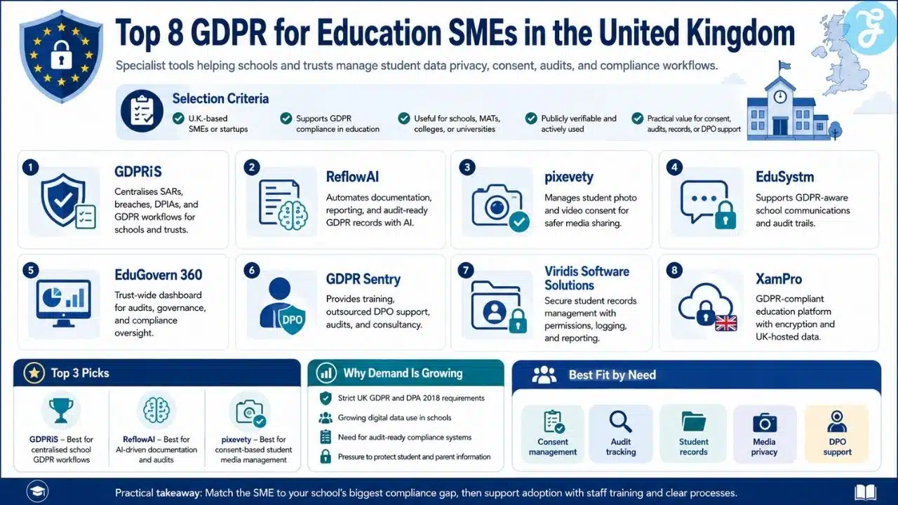 Top 8 GDPR for education SMEs in the UK helping schools manage privacy, consent, audits, and student data