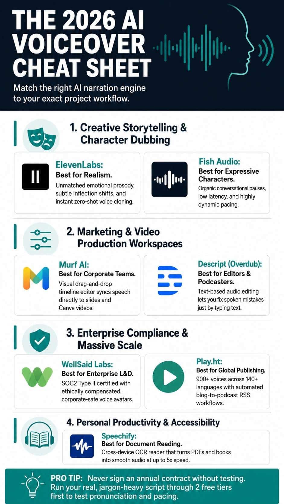 7 AI voiceover cheat sheet