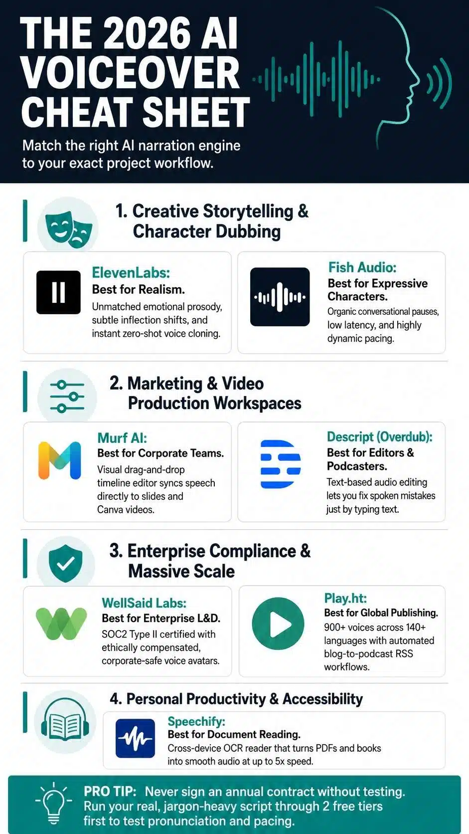 7 AI voiceover cheat sheet