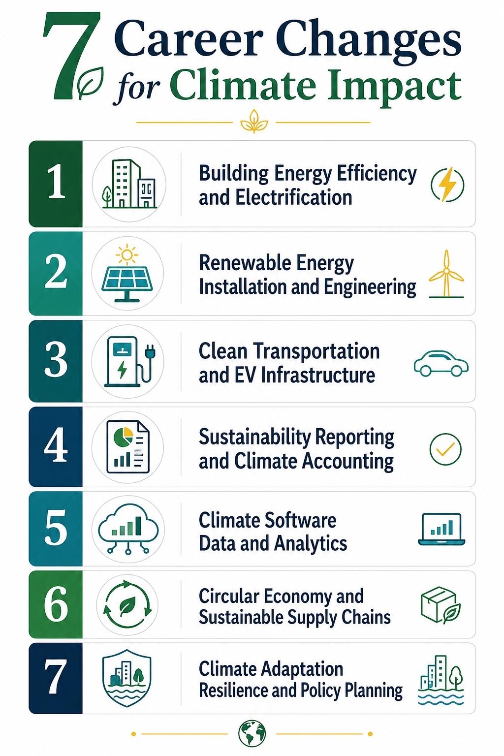 7 Career Changes for Climate Impact