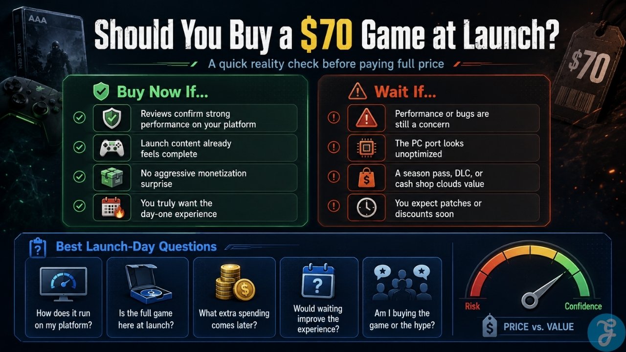 Infographic explaining when players should buy or wait on $70 game deals based on bugs, reviews, monetization, and launch value