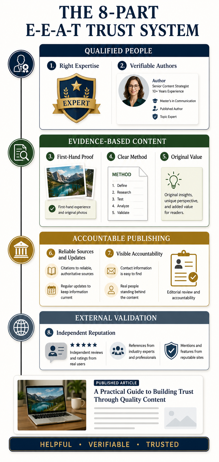 8 E-E-A-T Boosting Tactics for More Credible Content