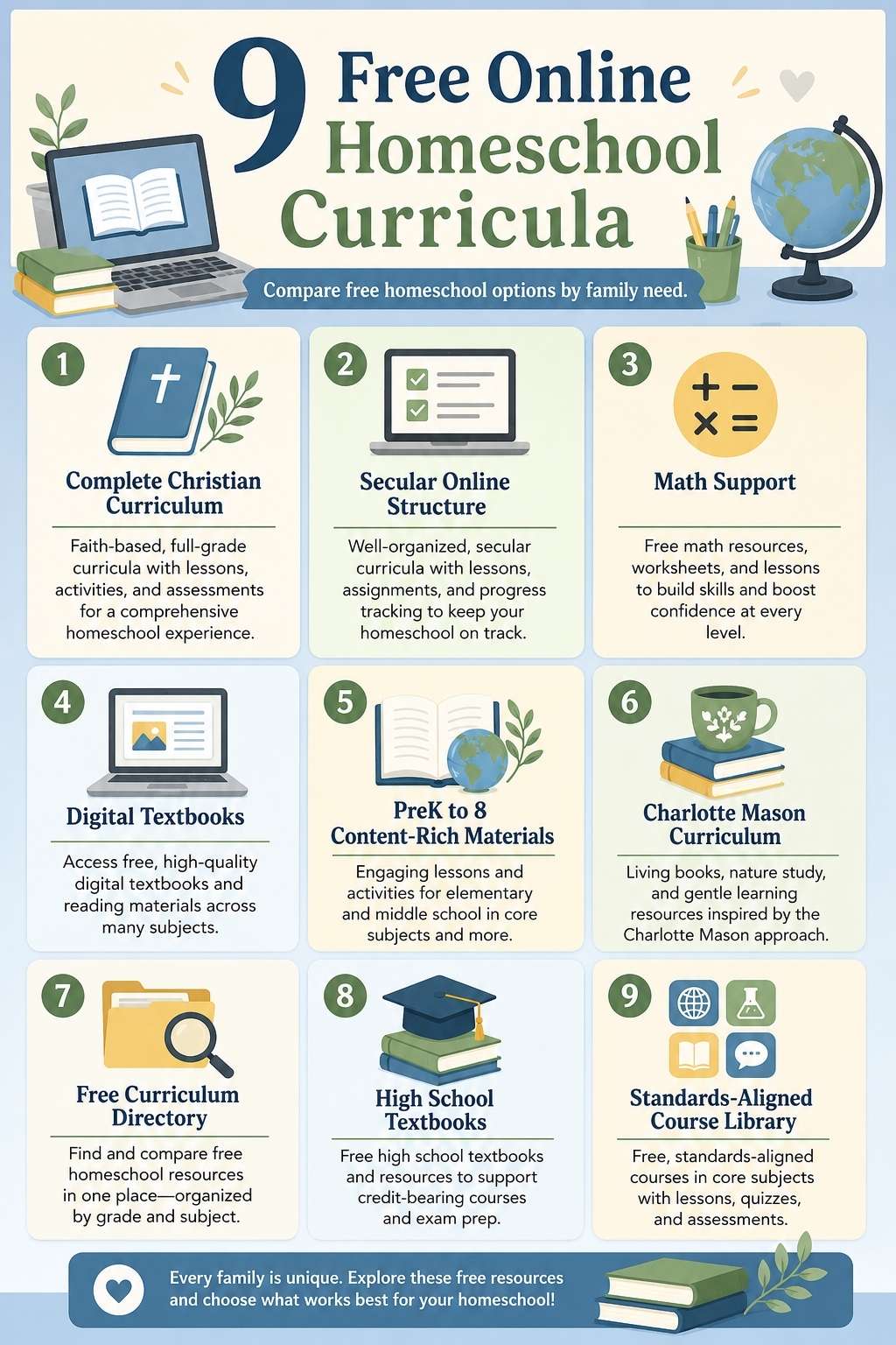 9 free online homeschool curricula worth it