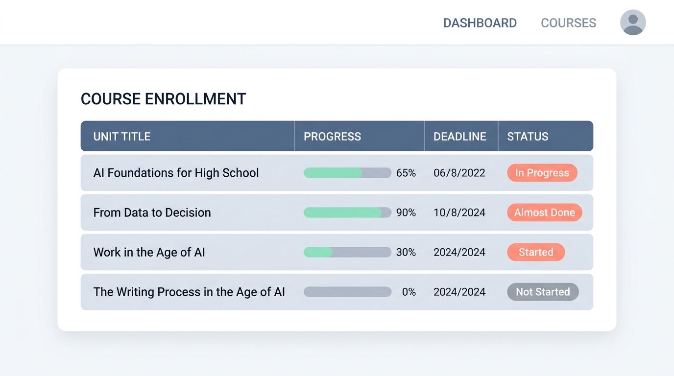 Advanced AI applications and societal impacts