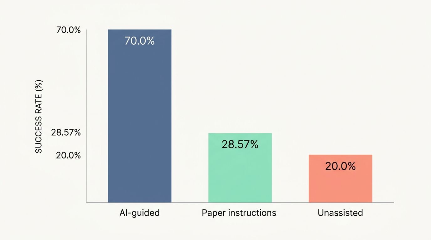 Balancing Efficiency with Human Judgment