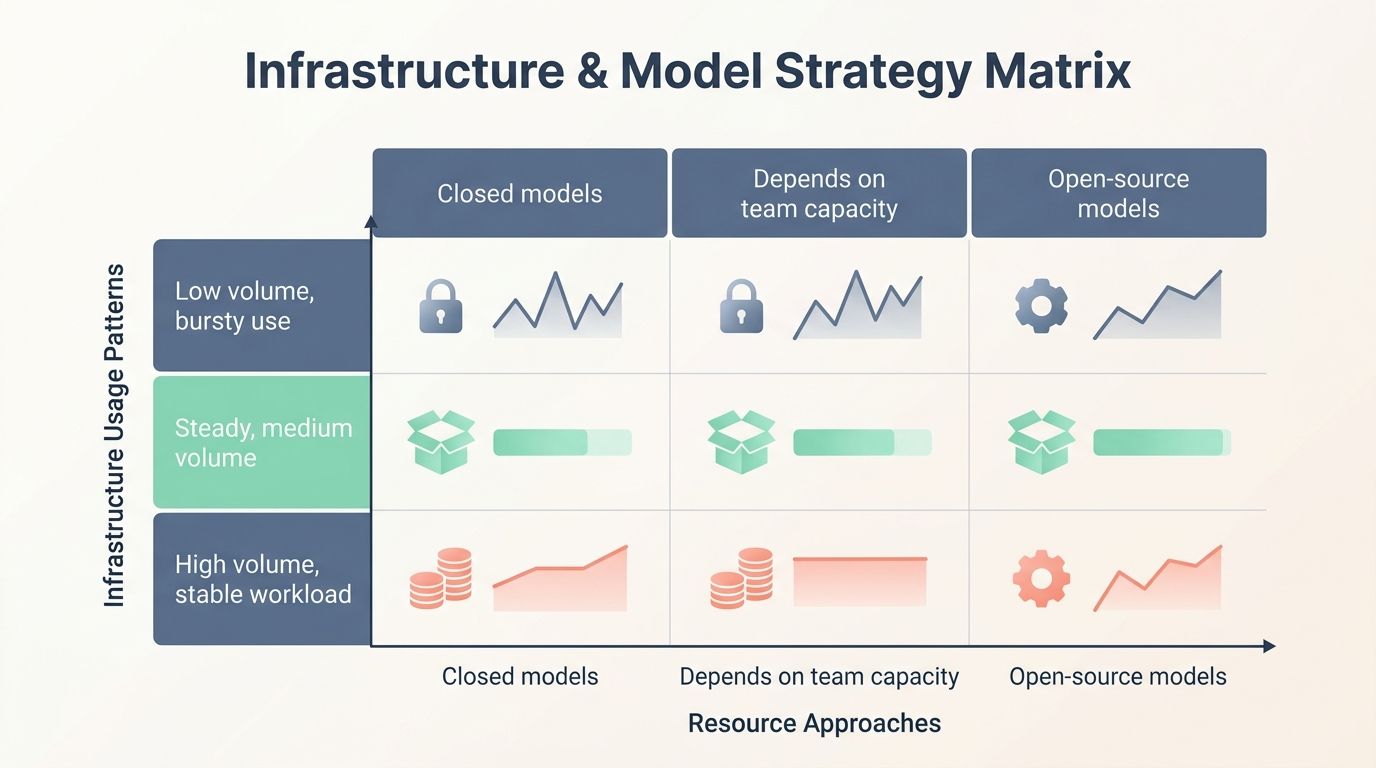 Benefits of Open AI Models for Regulated Workloads