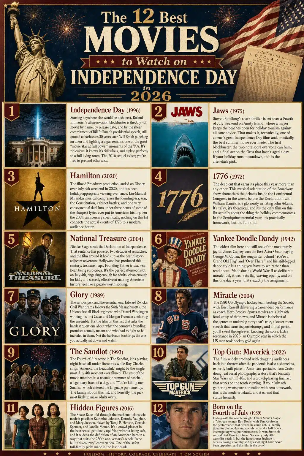 Best Movies to Watch on Independence Day in 2026