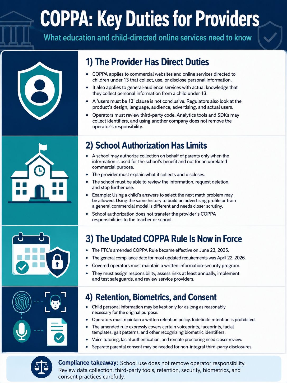COPPA: The Provider Has Direct Duties