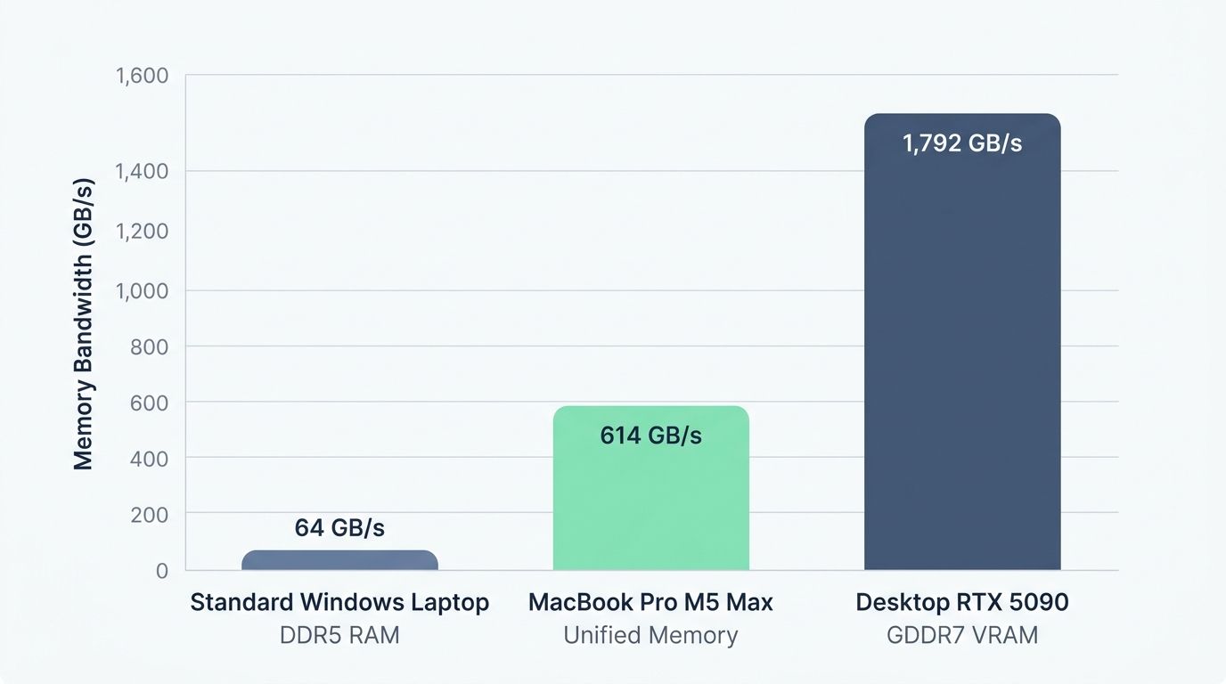 Crucial Memory Speed Needs