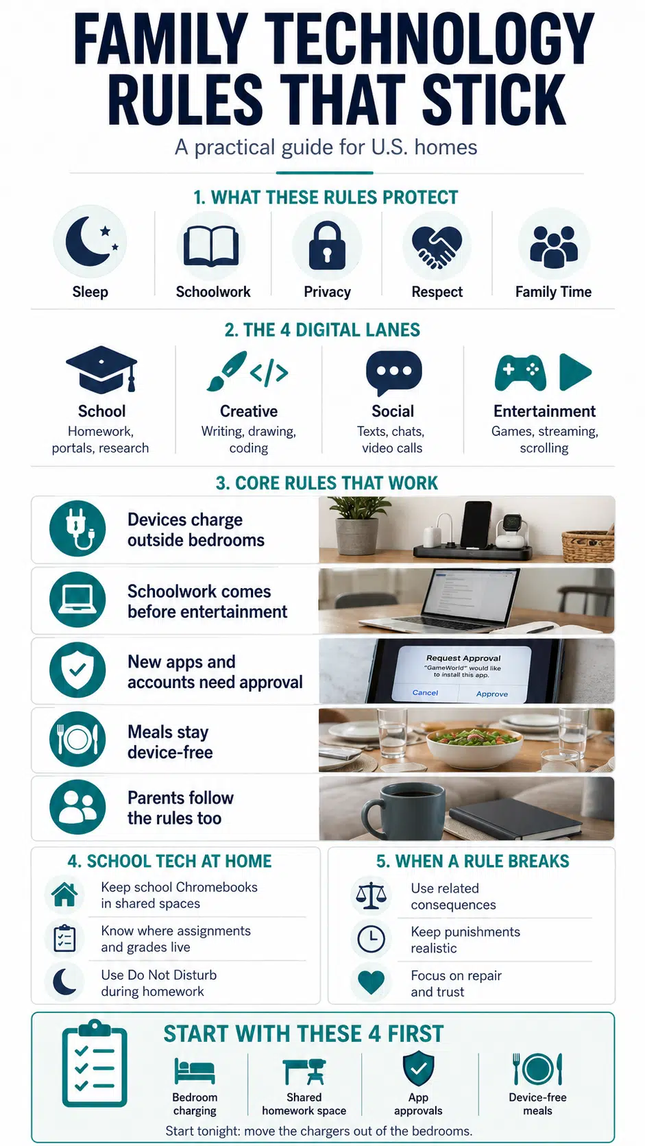 Family Technology Rules that stick