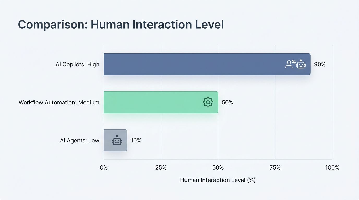 Human Interaction and Input