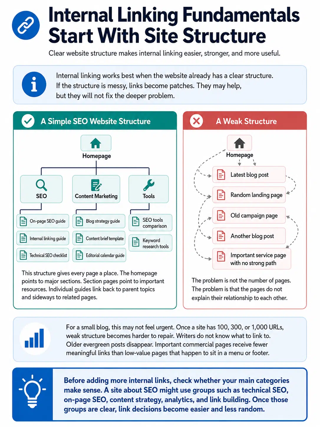 Internal Linking Fundamentals