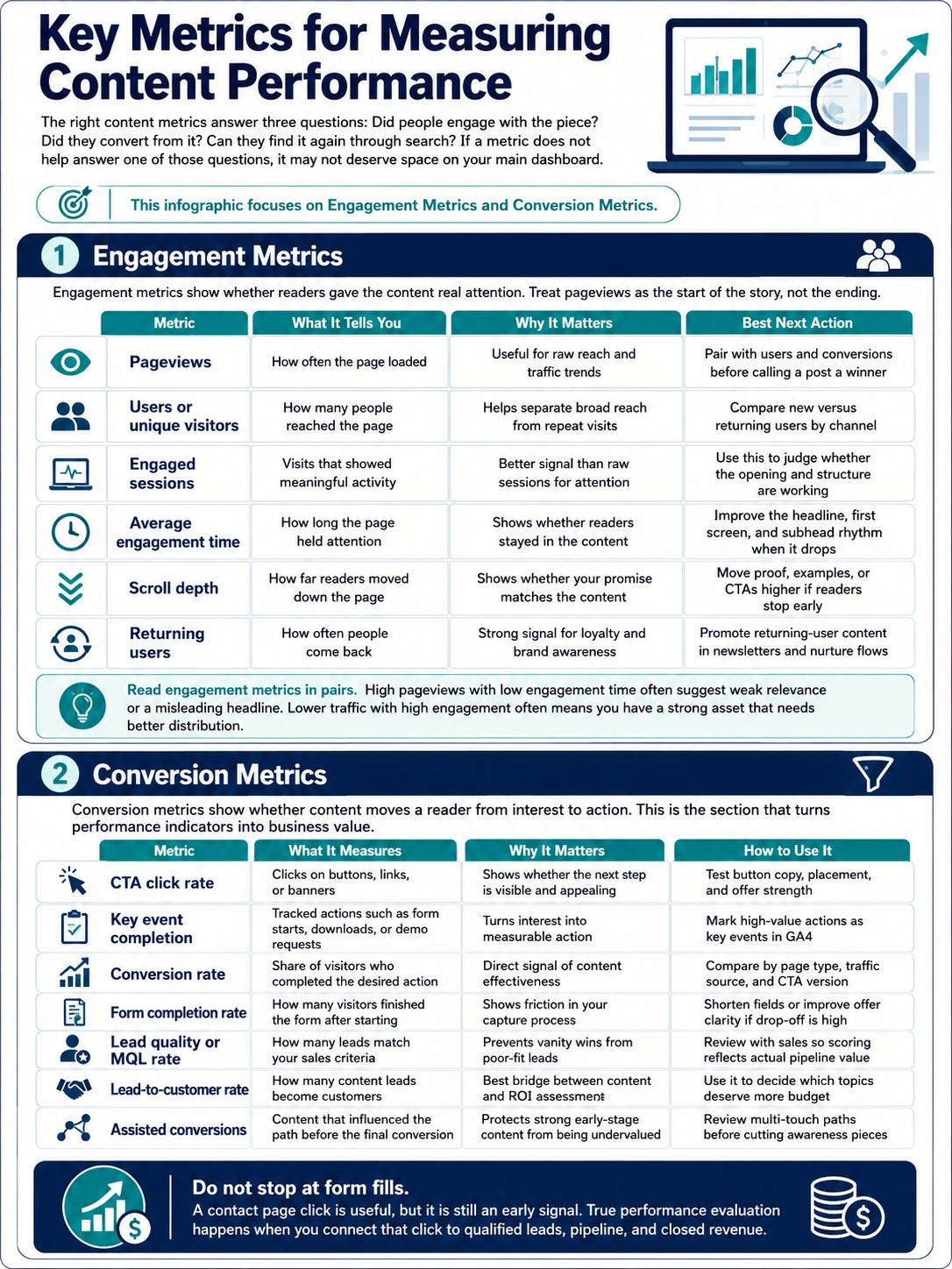 Key Metrics for Measuring Content Performance