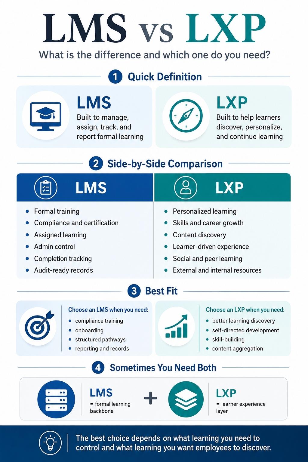 LMS Vs LXP difference