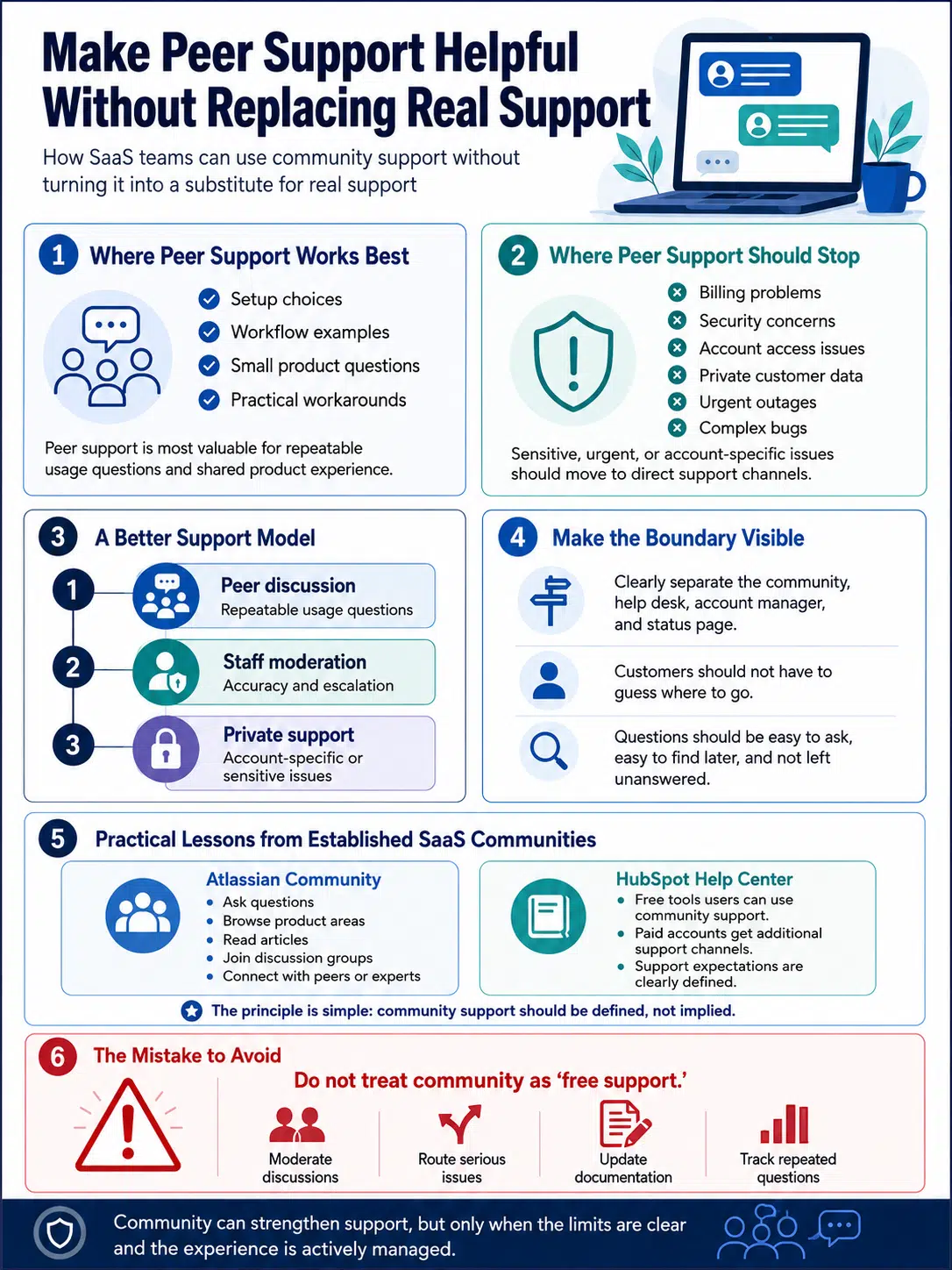 Make Peer Support Helpful Without Replacing Real Support