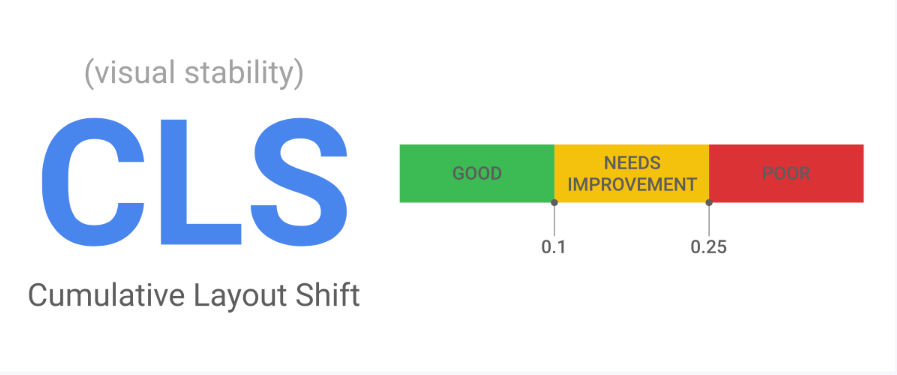 Making the Layout Predictable (CLS)