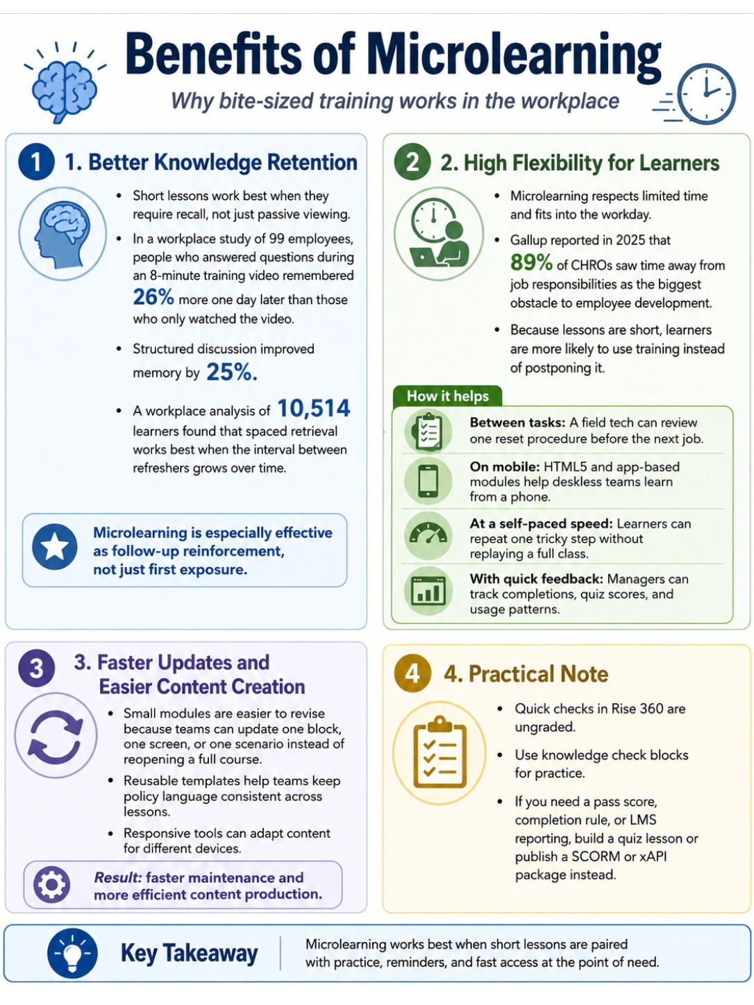 Benefits of Microlearning