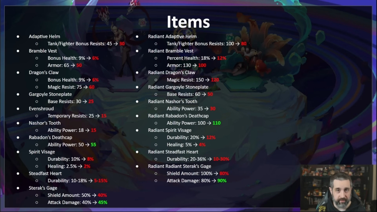 A Screenshot Mortdog explaining TFT item balance changes during a detailed patch notes video on Youtube