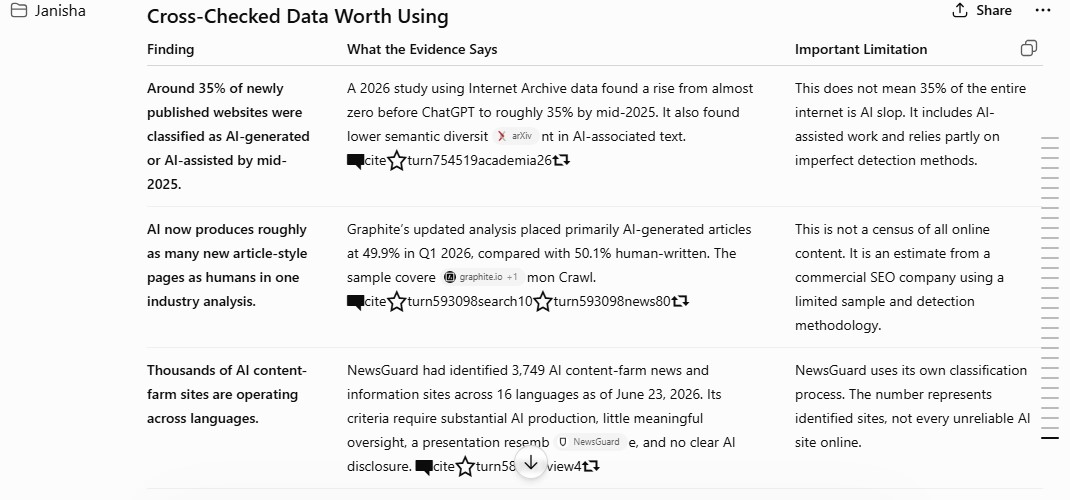 My research method using ai