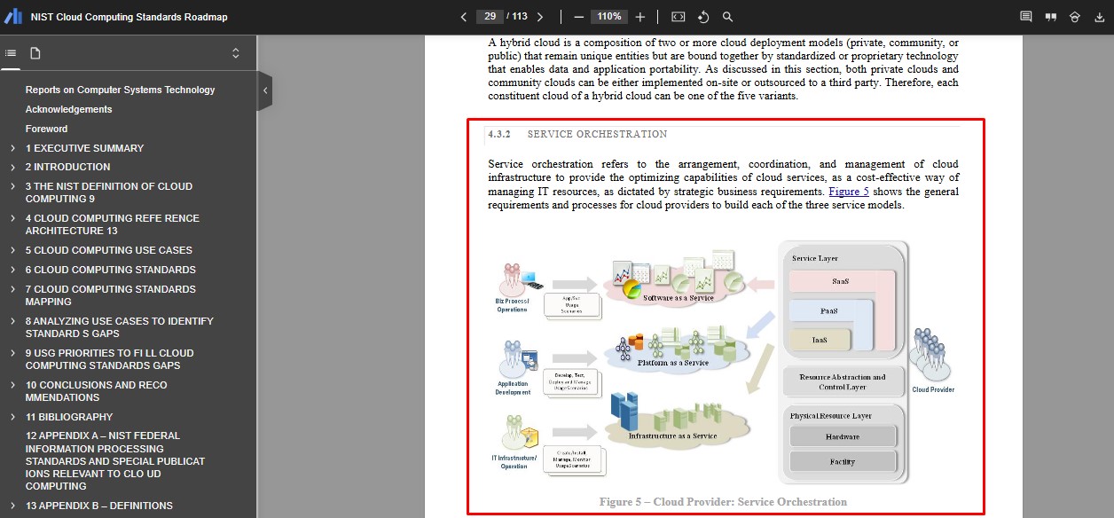 NIST's cloud computing service orchestration