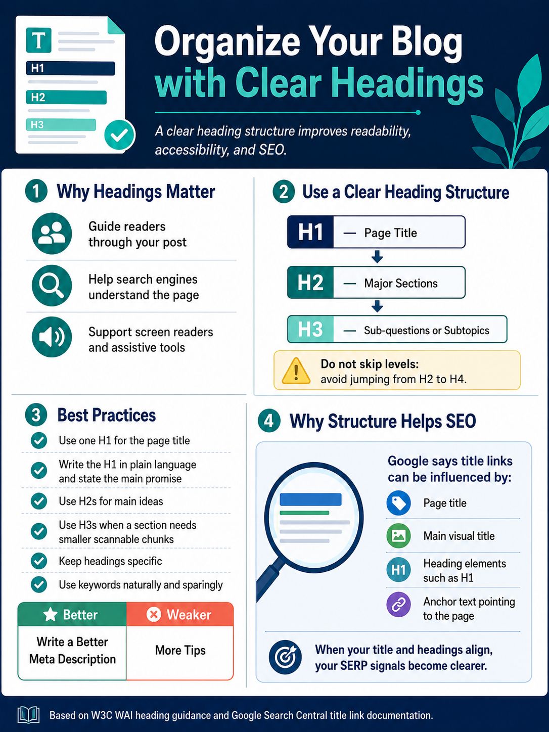 Organize Your Blog with Clear Headings