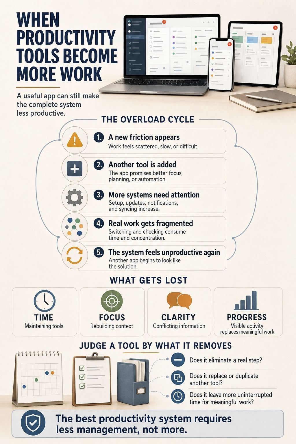 Productivity App Overload explained
