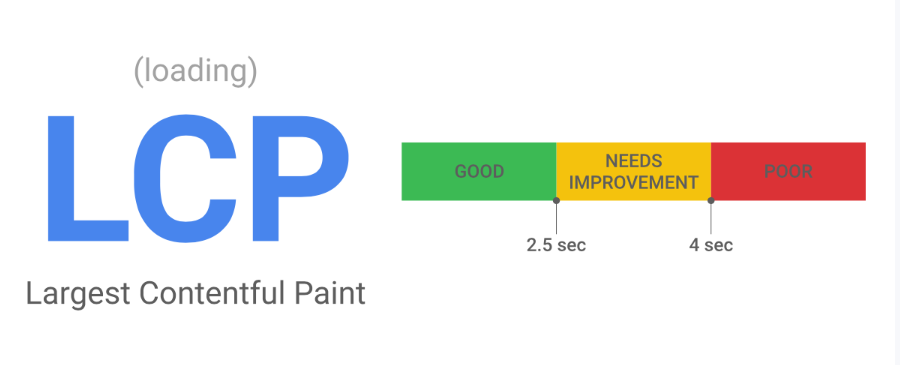 Protecting the First Screen (LCP)