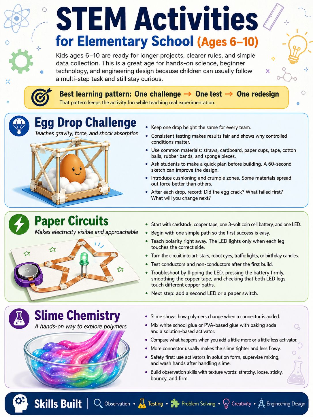 STEM Activities for Elementary School (Ages 6–10)