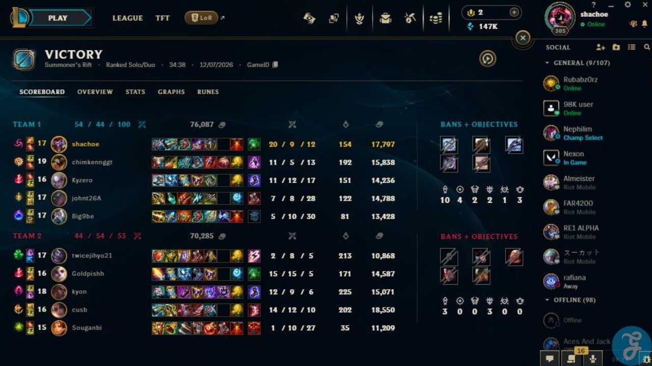 Score overview. I made the most kills and carried the game and also made the winning pentakill play