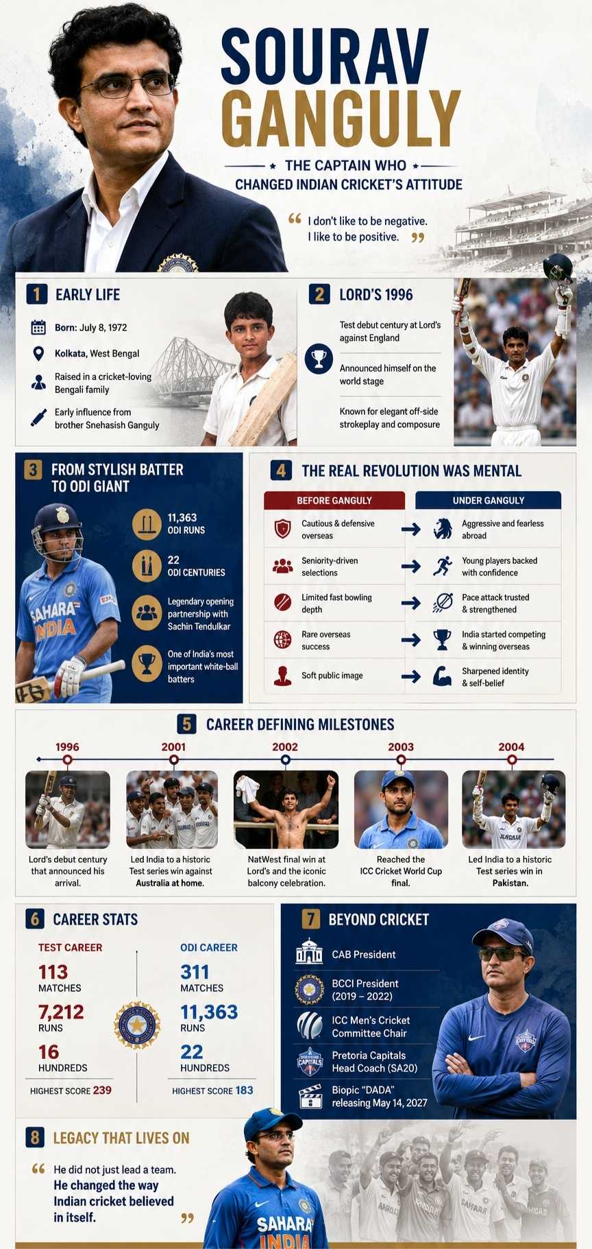 Sourav Ganguly biography and Legacy