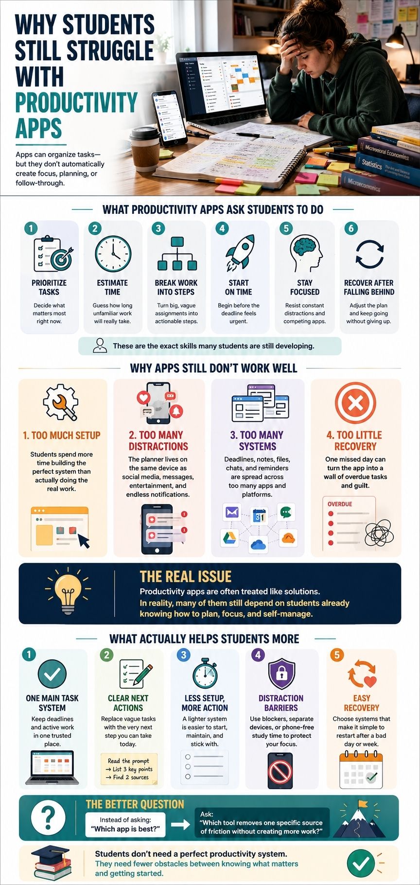 Students Struggle With Productivity Apps explained